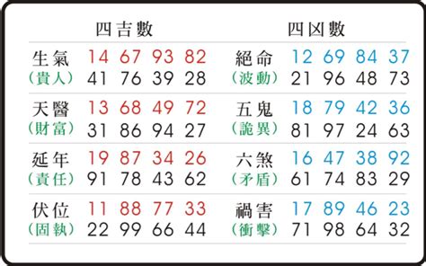 易經 五鬼|《數字易經》五鬼命格的個人特質、幸運數字、幸運色。